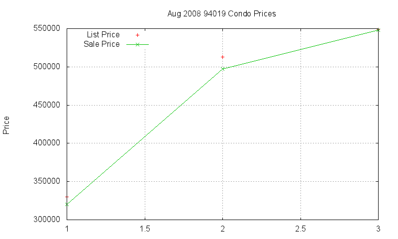94019 Condos Just Sold 2008-08 94019 Condos Just Sold 2008-08