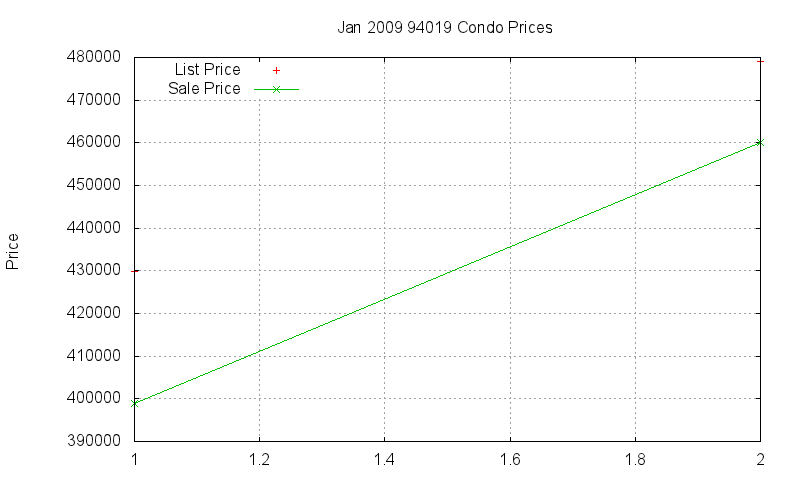 94019 Condos Just Sold 2009-01 94019 Condos Just Sold 2009-01