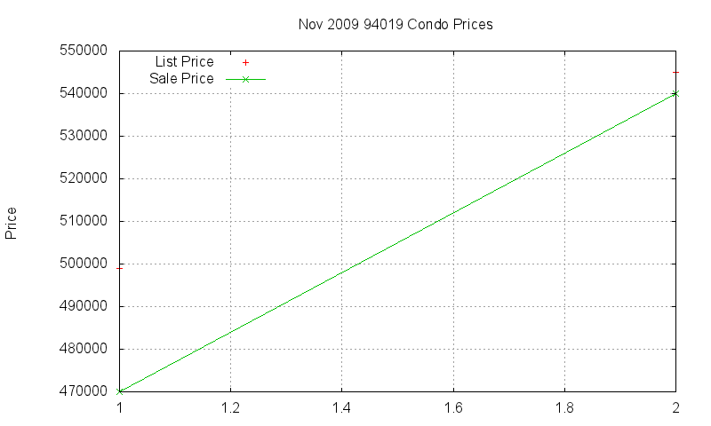 94019 Condos Just Sold 2009-11 94019 Condos Just Sold 2009-11