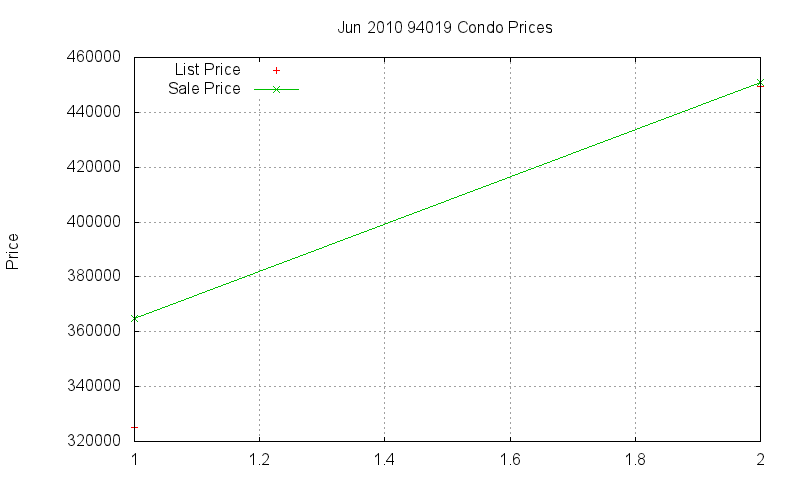 94019 Condos Just Sold 2010-06 94019 Condos Just Sold 2010-06