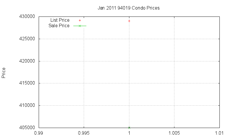 94019 Condos Just Sold 2011-01 94019 Condos Just Sold 2011-01