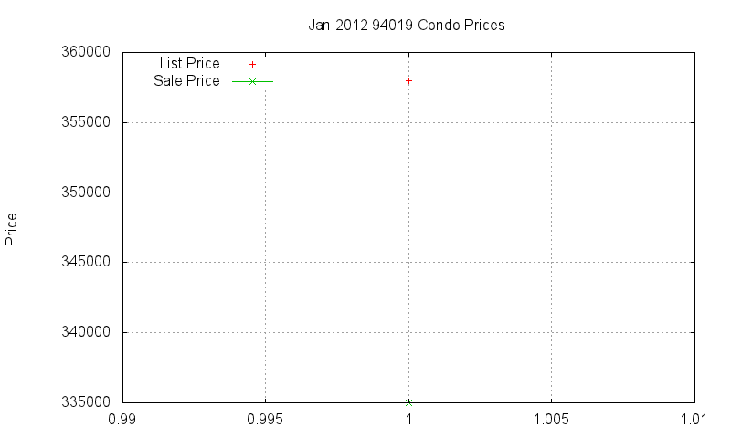 94019 Condos Just Sold 2012-01 94019 Condos Just Sold 2012-01