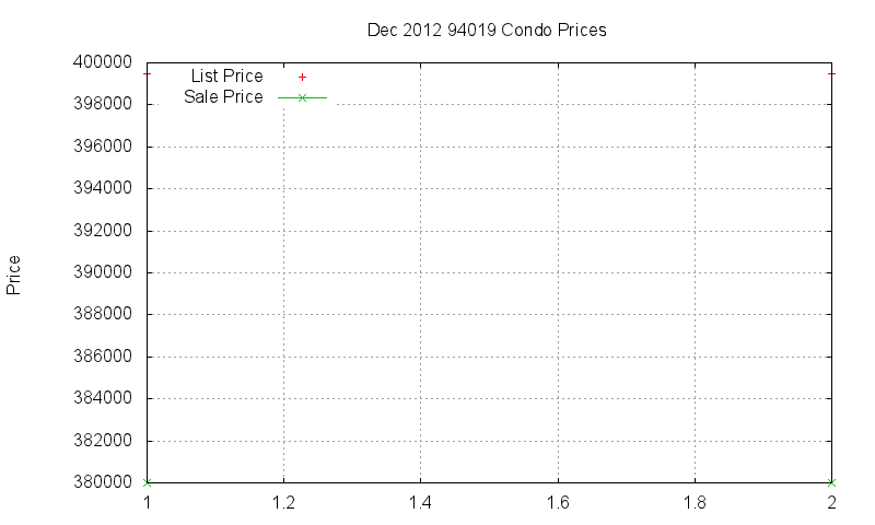 94019 Condos Just Sold 2012-12