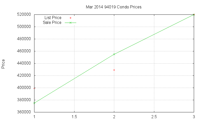 94019 Condos Just Sold 2014-03 94019 Condos Just Sold 2014-03