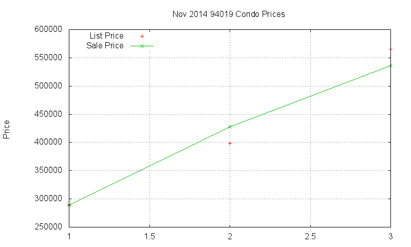 94019 Condos Just Sold 2014-11 94019 Condos Just Sold 2014-11