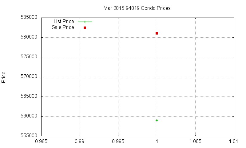 94019 Condos Just Sold 2015-03 94019 Condos Just Sold 2015-03