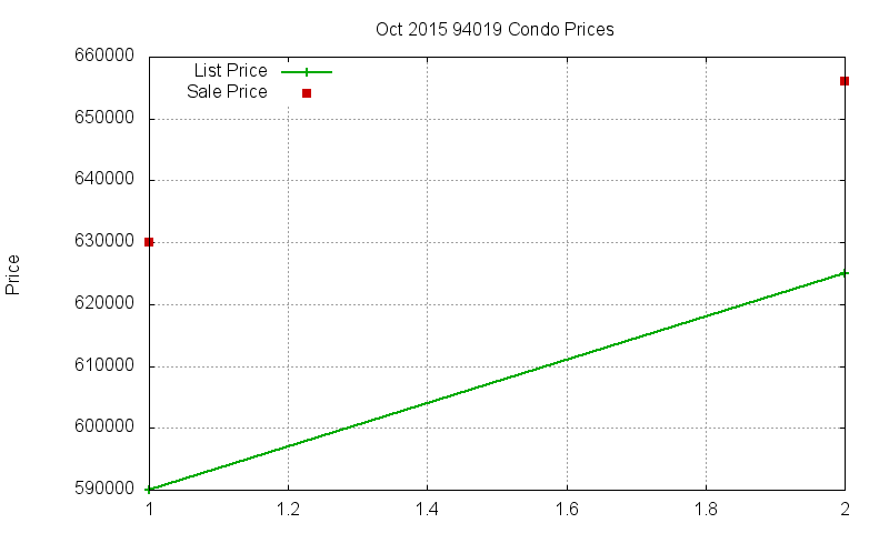 94019 Condos Just Sold 2015-10 94019 Condos Just Sold 2015-10