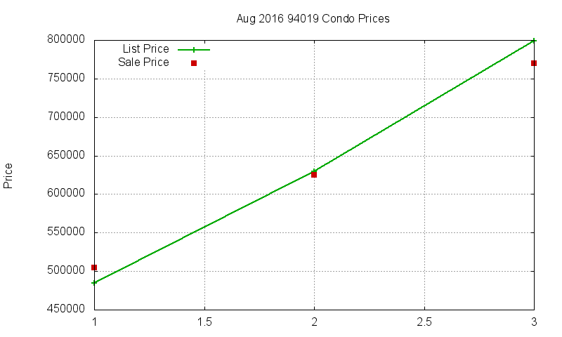 94019 Condos Just Sold 2016-08 94019 Condos Just Sold 2016-08