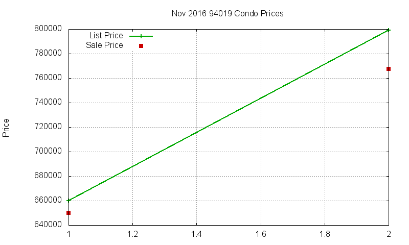 94019 Condos Just Sold 2016-11 94019 Condos Just Sold 2016-11