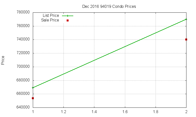 94019 Condos Just Sold 2016-12 94019 Condos Just Sold 2016-12