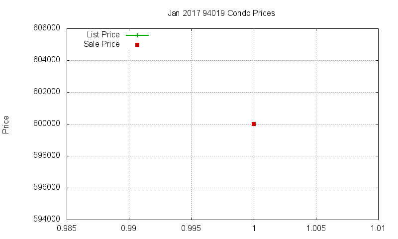 94019 Condos Just Sold 2017-01 94019 Condos Just Sold 2017-01