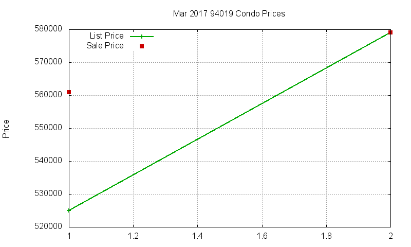 94019 Condos Just Sold 2017-03 94019 Condos Just Sold 2017-03