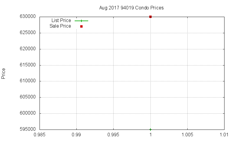 94019 Condos Just Sold 2017-08 94019 Condos Just Sold 2017-08