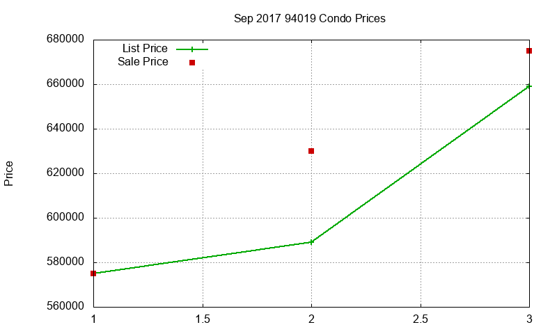 94019 Condos Just Sold 2017-09 94019 Condos Just Sold 2017-09