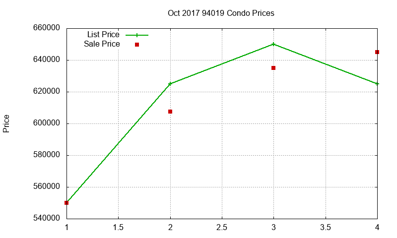 94019 Condos Just Sold 2017-10 94019 Condos Just Sold 2017-10