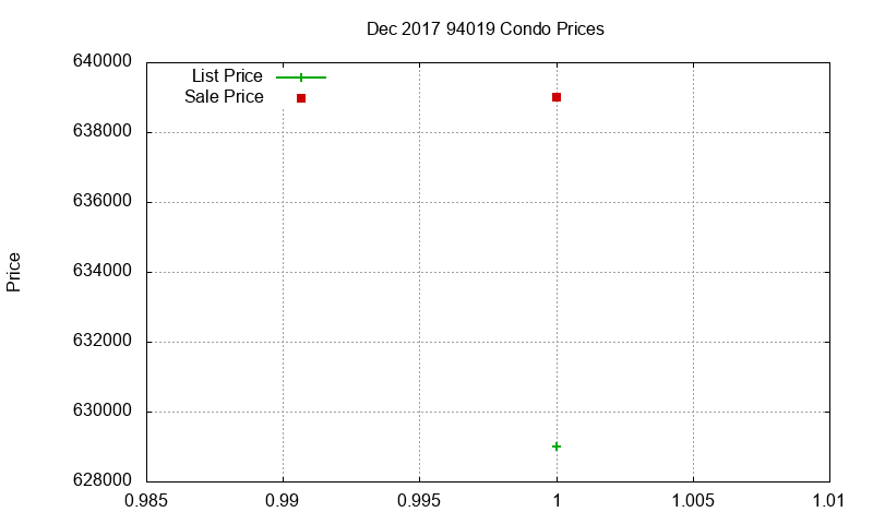 94019 Condos Just Sold 2017-12