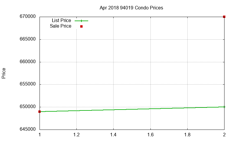 94019 Condos Just Sold 2018-04 94019 Condos Just Sold 2018-04