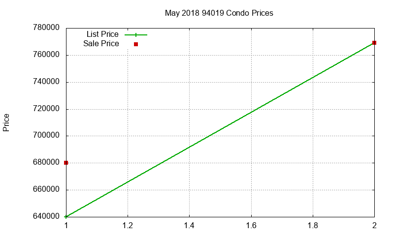 94019 Condos Just Sold 2018-05 94019 Condos Just Sold 2018-05