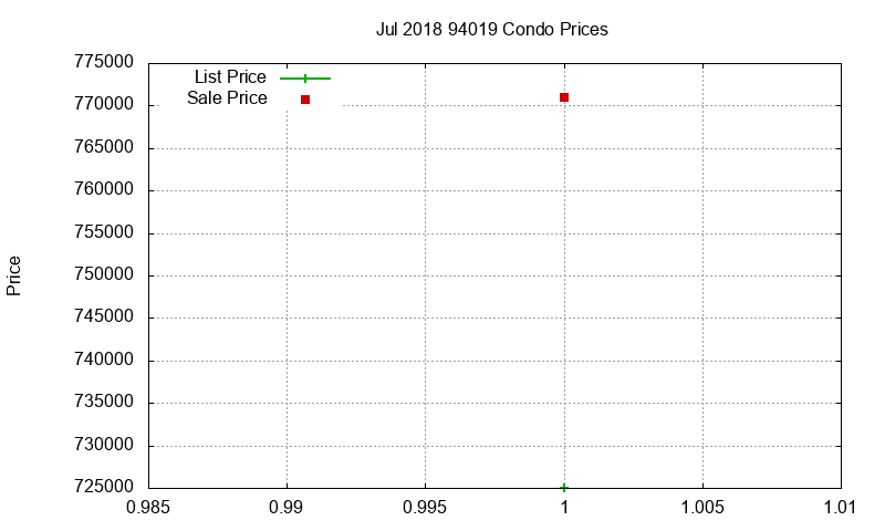 94019 Condos Just Sold 2018-07 94019 Condos Just Sold 2018-07