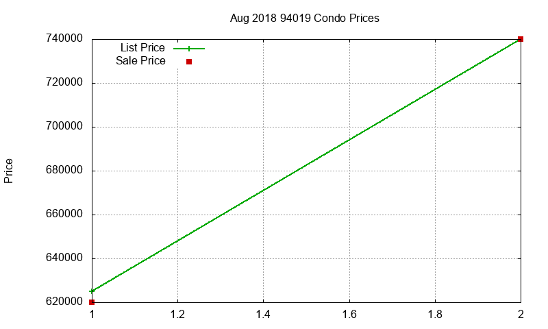 94019 Condos Just Sold 2018-08