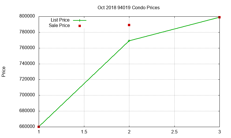 94019 Condos Just Sold 2018-10 94019 Condos Just Sold 2018-10