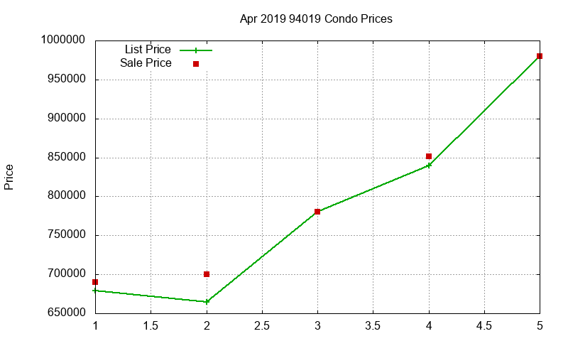 94019 Condos Just Sold 2019-04 94019 Condos Just Sold 2019-04