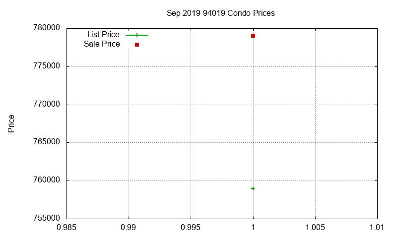 94019 Condos Just Sold 2019-09 94019 Condos Just Sold 2019-09
