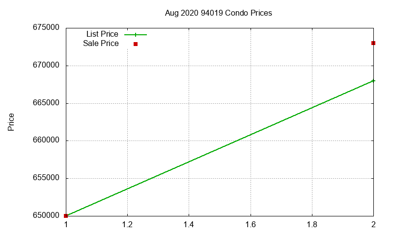 94019 Condos Just Sold 2020-08 94019 Condos Just Sold 2020-08