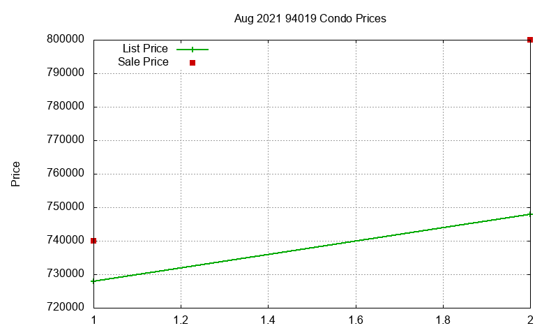 94019 Condos Just Sold 2021-08 94019 Condos Just Sold 2021-08