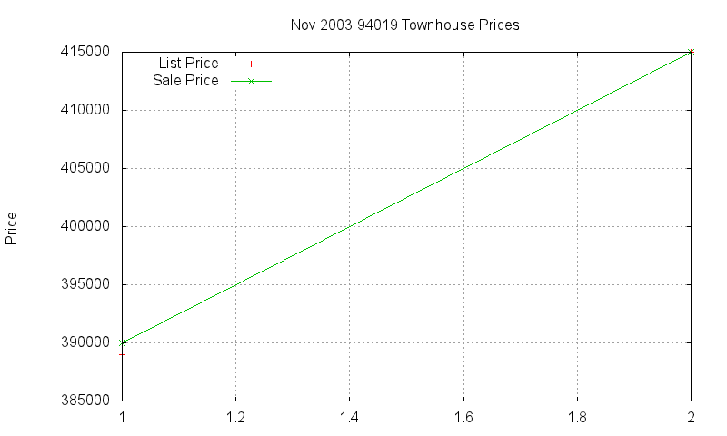 94019 Townhouses Just Sold 2003-11 94019 Townhouses Just Sold 2003-11