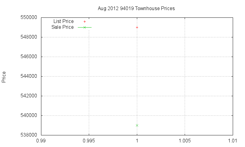 94019 Townhouses Just Sold 2012-08 94019 Townhouses Just Sold 2012-08