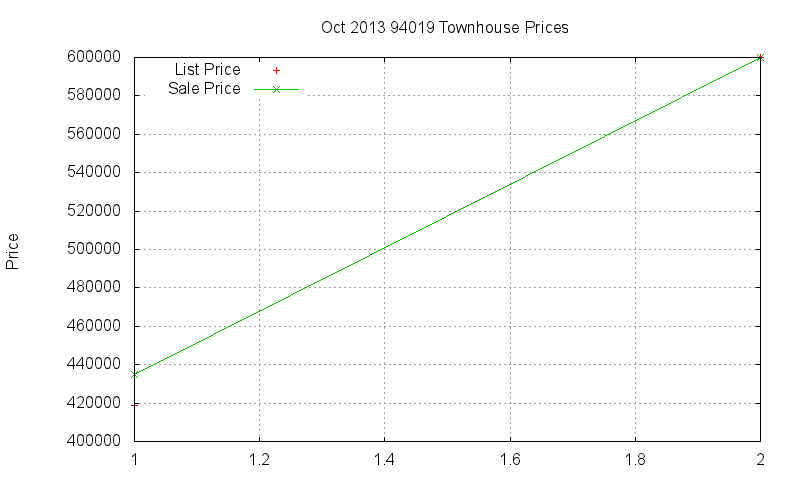 94019 Townhouses Just Sold 2013-10 94019 Townhouses Just Sold 2013-10