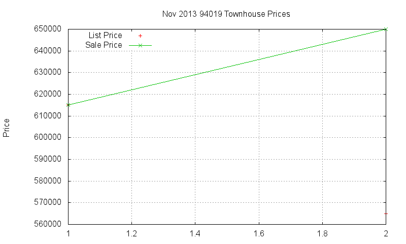 94019 Townhouses Just Sold 2013-11 94019 Townhouses Just Sold 2013-11