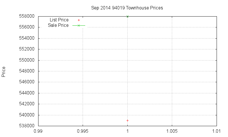 94019 Townhouses Just Sold 2014-09 94019 Townhouses Just Sold 2014-09