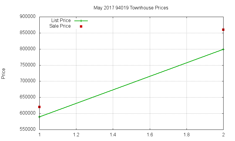 94019 Townhouses Just Sold 2017-05 94019 Townhouses Just Sold 2017-05