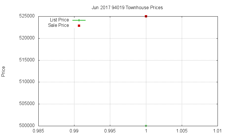 94019 Townhouses Just Sold 2017-06 94019 Townhouses Just Sold 2017-06