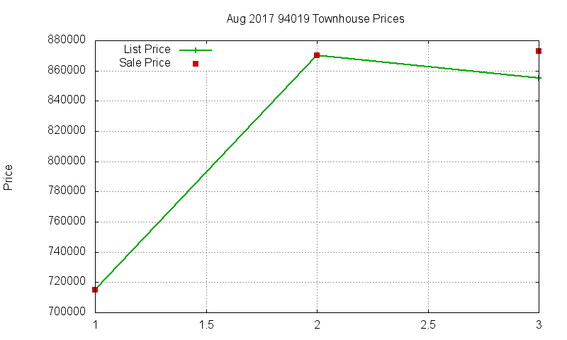 94019 Townhouses Just Sold 2017-08 94019 Townhouses Just Sold 2017-08