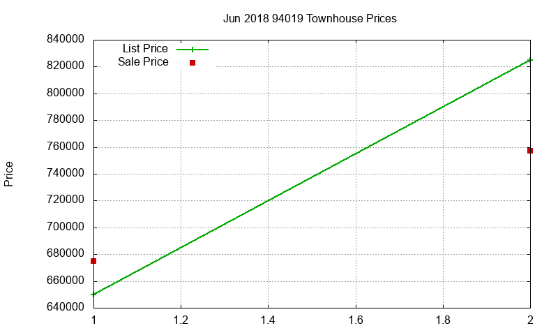 94019 Townhouses Just Sold 2018-06 94019 Townhouses Just Sold 2018-06