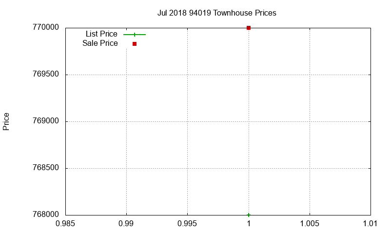 94019 Townhouses Just Sold 2018-07 94019 Townhouses Just Sold 2018-07