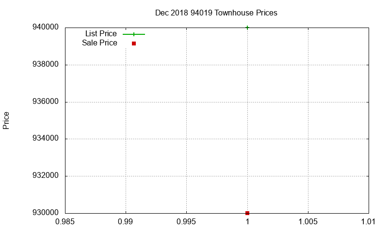 94019 Townhouses Just Sold 2018-12 94019 Townhouses Just Sold 2018-12