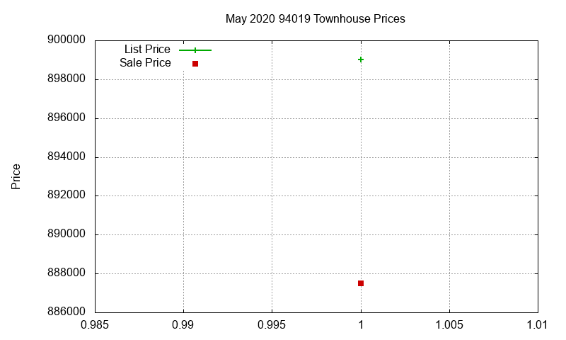 94019 Townhouses Just Sold 2020-05 94019 Townhouses Just Sold 2020-05