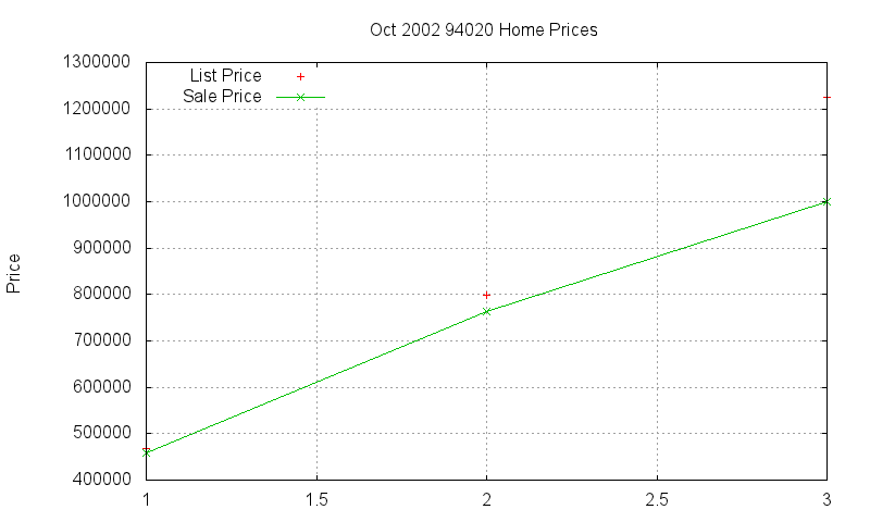 94020 Homes Just Sold 2002-10