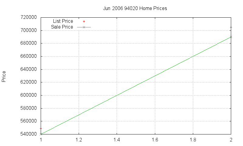94020 Homes Just Sold 2006-06 94020 Homes Just Sold 2006-06