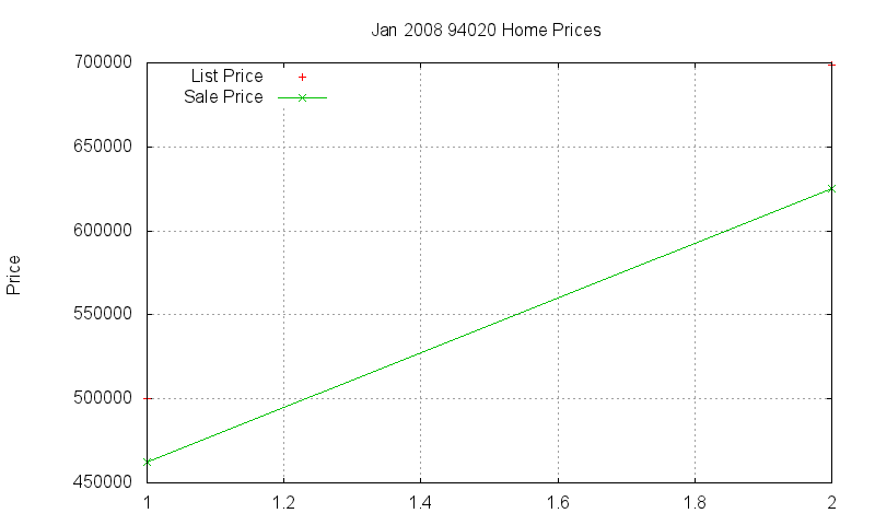 94020 Homes Just Sold 2008-01 94020 Homes Just Sold 2008-01
