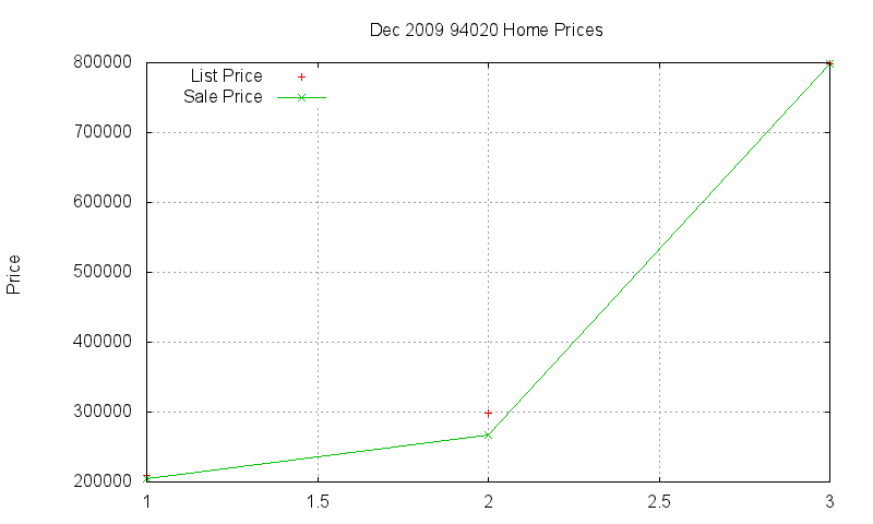 94020 Homes Just Sold 2009-12 94020 Homes Just Sold 2009-12