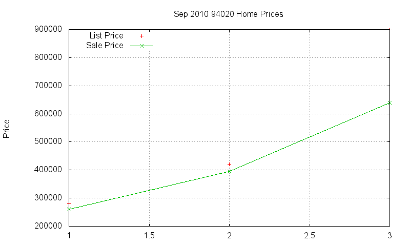 94020 Homes Just Sold 2010-09 94020 Homes Just Sold 2010-09