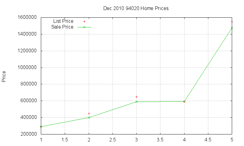 94020 Homes Just Sold 2010-12 94020 Homes Just Sold 2010-12