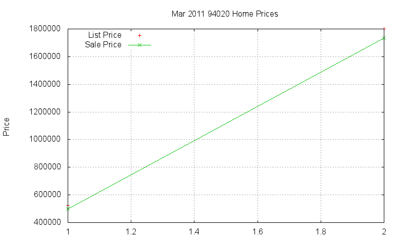 94020 Homes Just Sold 2011-03 94020 Homes Just Sold 2011-03