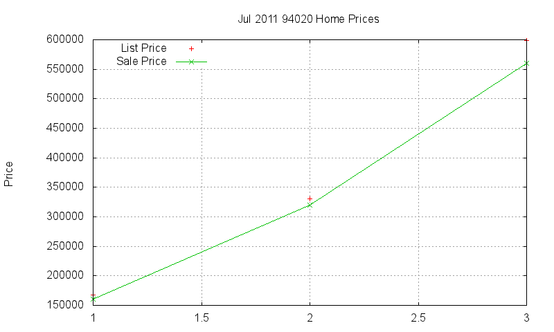 94020 Homes Just Sold 2011-07