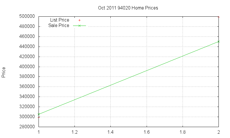 94020 Homes Just Sold 2011-10 94020 Homes Just Sold 2011-10